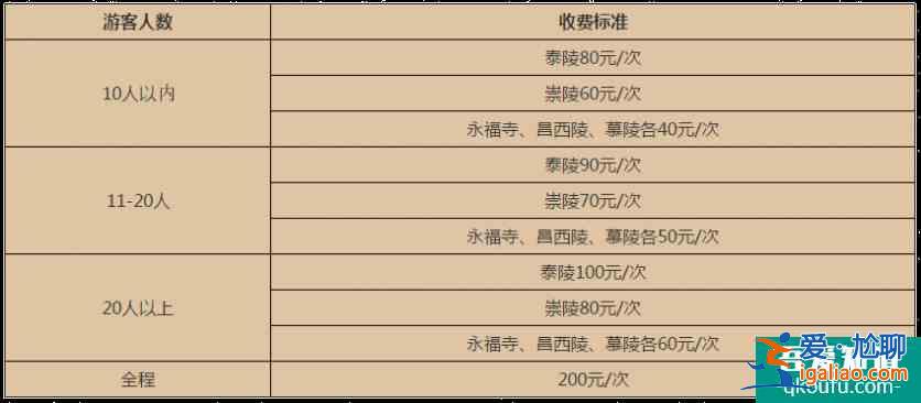 清西陵导游费用介绍 清西陵导游收费多少钱？