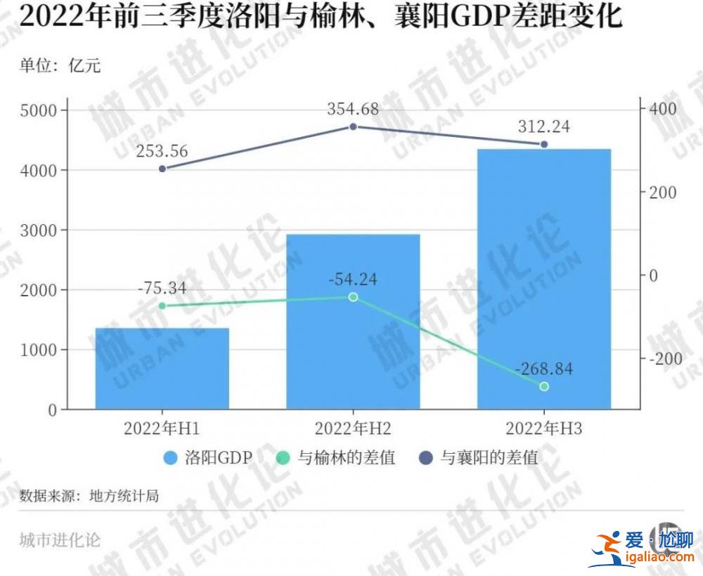 痛失“中西部非省会第一城” 洛阳终于醒了？
