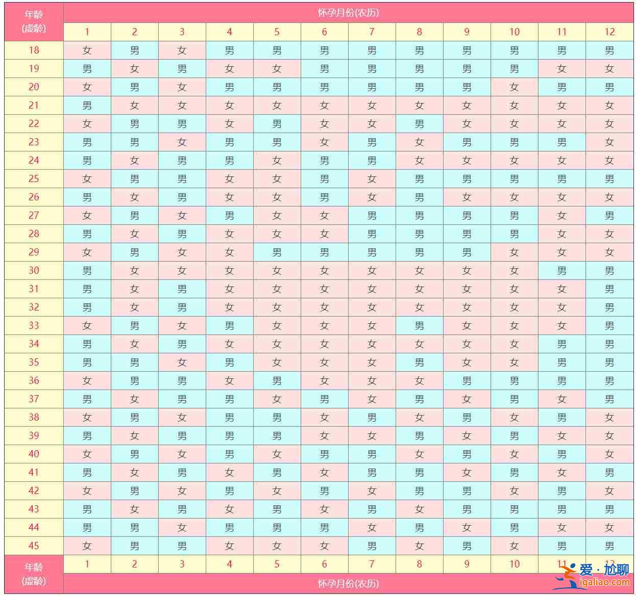 【百度热搜】广州知名助孕公司「400-966-9820广州助孕」？