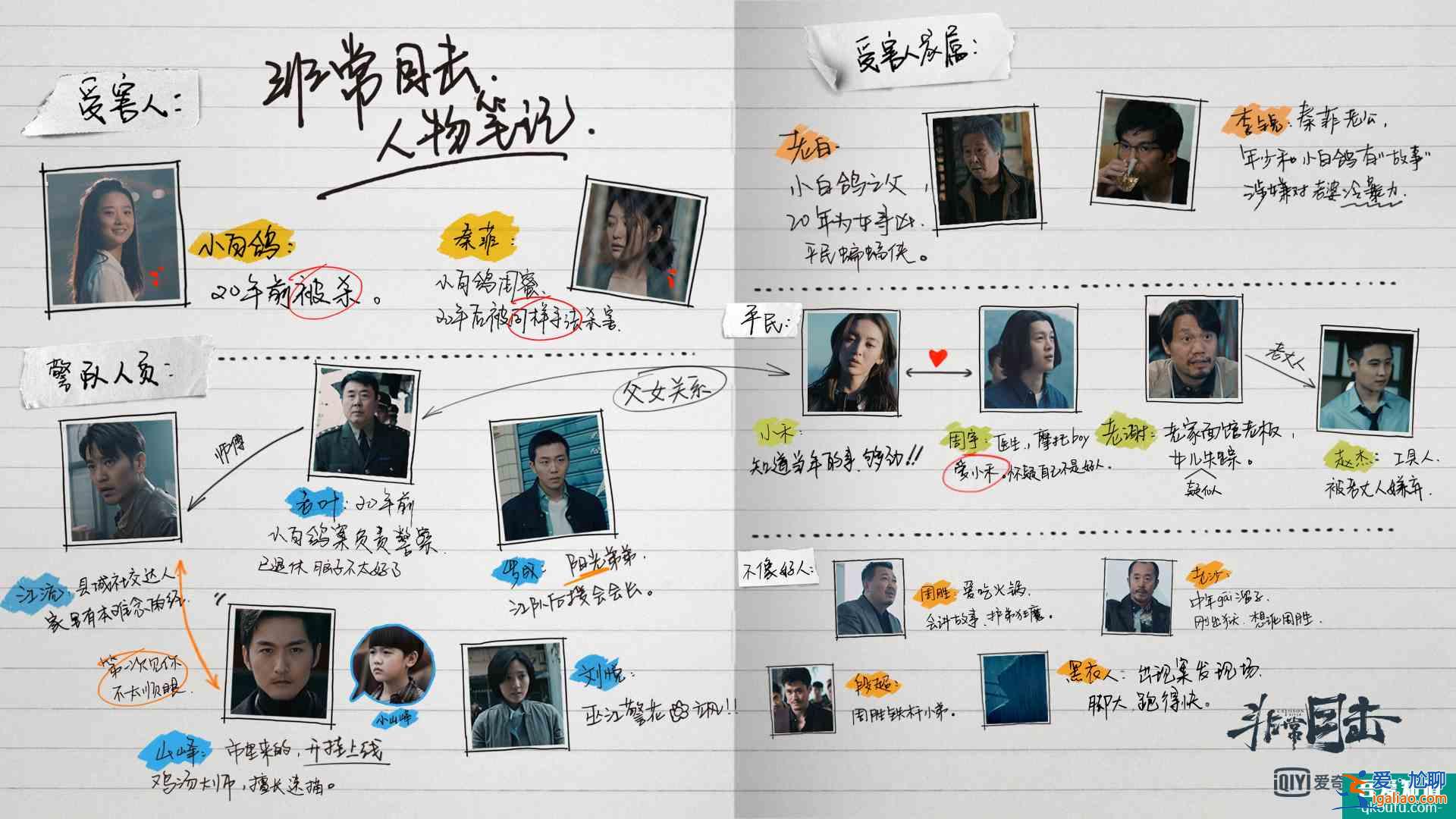 全员嫌疑人追剧追出“狼人杀”的感觉《非常目击》新预告高能预警？