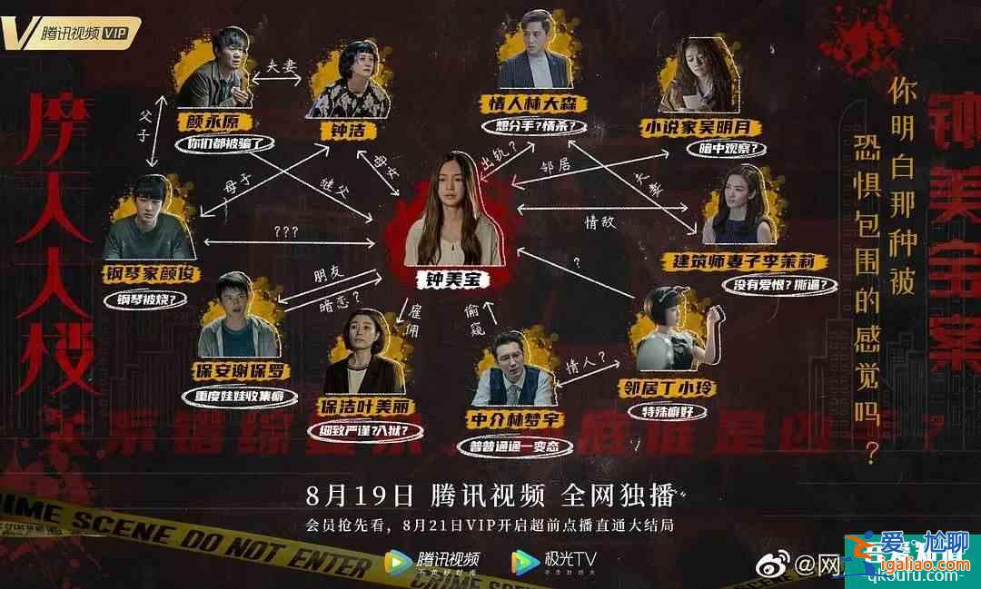 《摩天大楼》首播观察：胶片美学质感能否拿下超预期好评？？