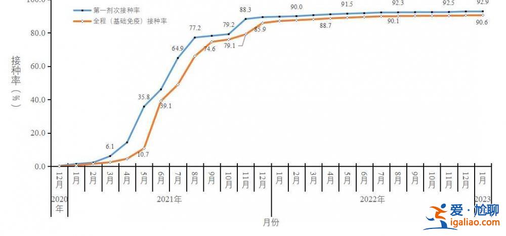 在院新冠病毒感染死亡病例数于1月4日达到每日峰值4273例？