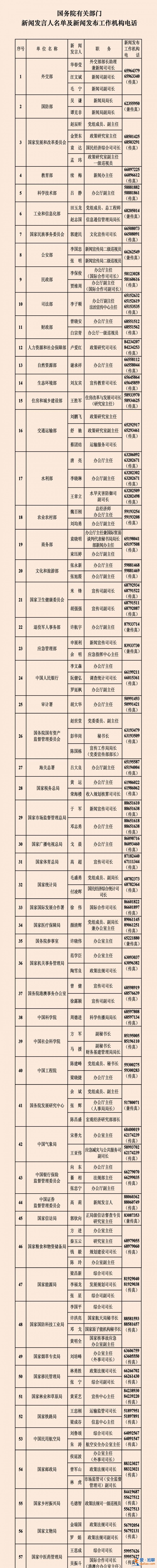 中央国家机关和地方2023年新闻发言人名录？
