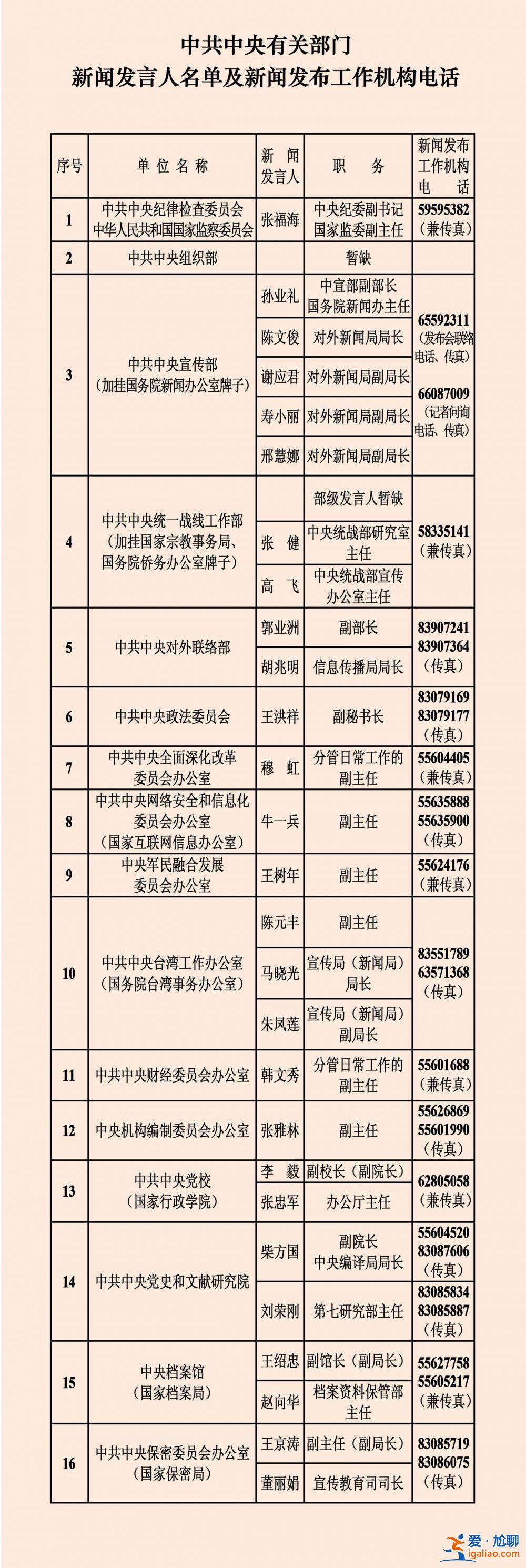 中央国家机关和地方2023年新闻发言人名录？
