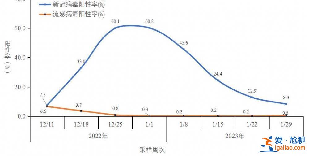 在院新冠病毒感染死亡病例数于1月4日达到每日峰值4273例？