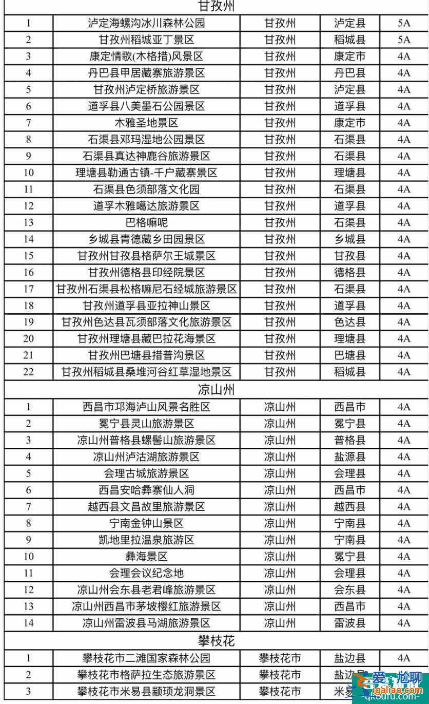 迎冬奥·游四川冬季旅游优惠政策详解？