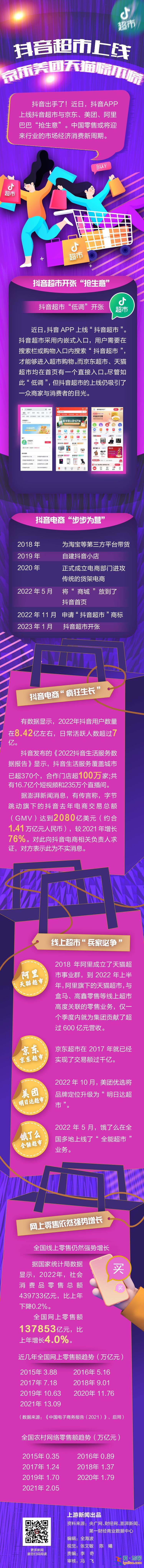 图鉴录 | 抖音超市上线！京东美团天猫慌不慌？？