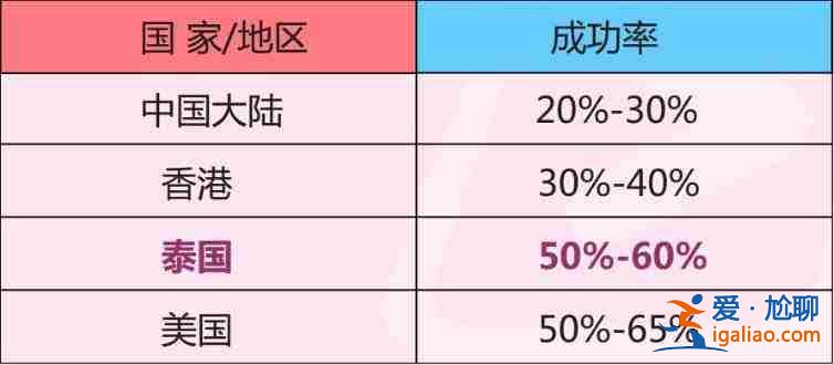 今日〖西安代生宝宝费用〗红通通吕进峰生子助孕公司？