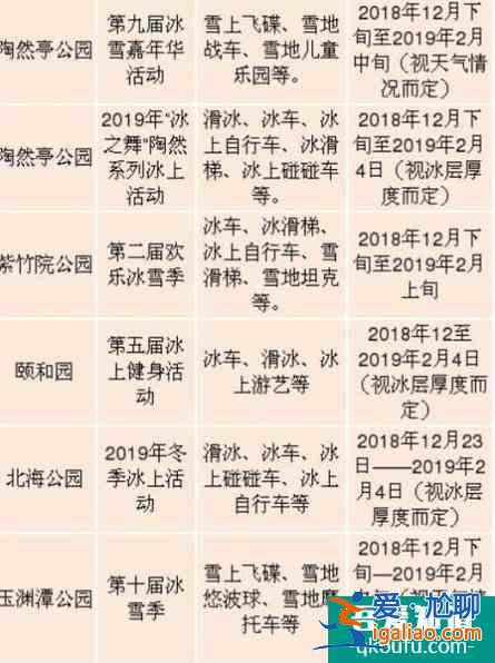2021北京冬季旅游景点推荐？