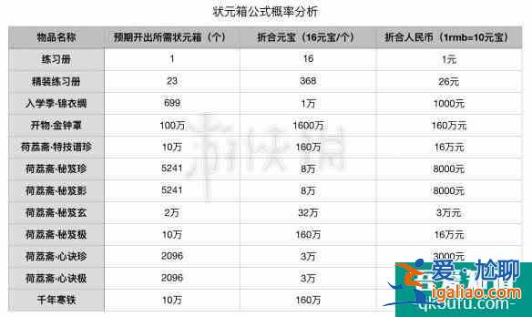 楚留香状元箱公式概率价格分析？