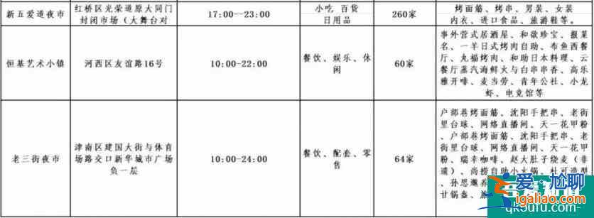 2021天津夜市冬季营业时间 天津夜市小吃街在哪？