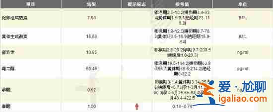 关于〖大连包生男孩费用〗发展,孕七周准妈妈小提示？
