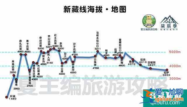 川藏线自驾游线路图最新版 16条路线总有适合你的？