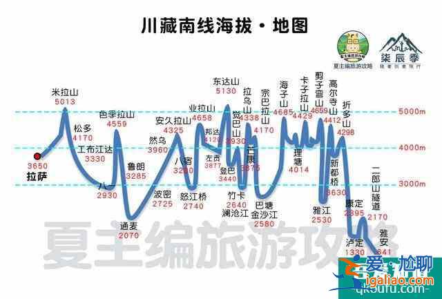 川藏线自驾游线路图最新版 16条路线总有适合你的？
