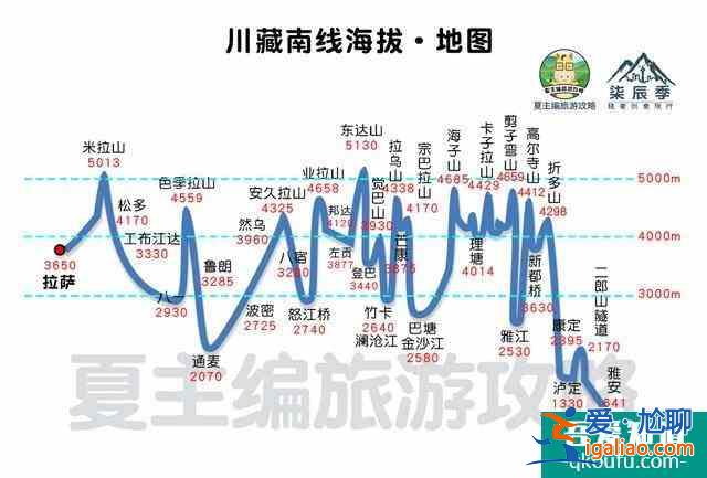 川藏线自驾游线路图最新版 16条路线总有适合你的？