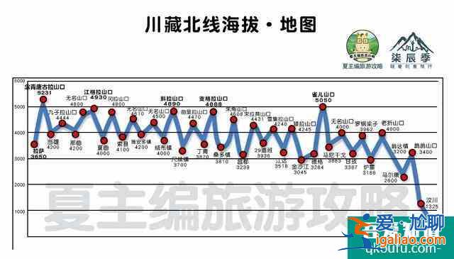 川藏线自驾游线路图最新版 16条路线总有适合你的？