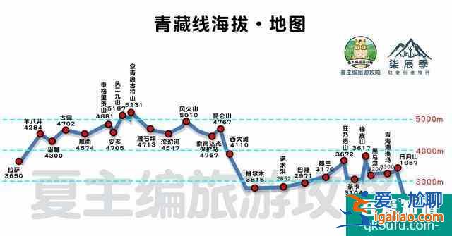 川藏线自驾游线路图最新版 16条路线总有适合你的？