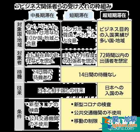 现在能去日本旅游吗2020年11月？