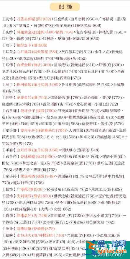 奇迹暖暖竞技场冬天里的一把火搭配攻略？