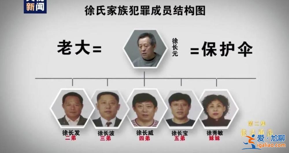 现实中的“高启强” 比剧里更猖狂？