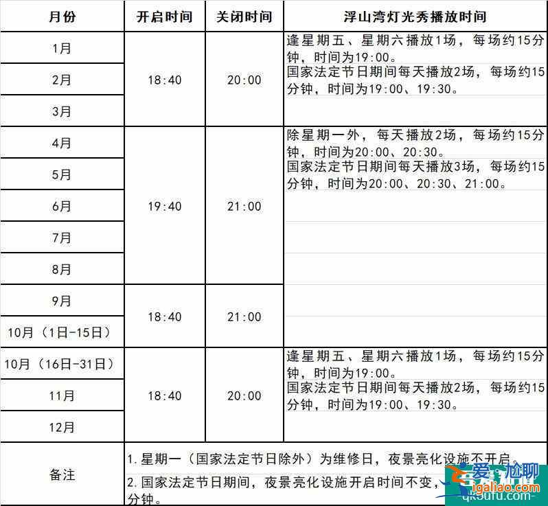 2021国庆节青岛五四广场灯光秀时间 青岛灯光秀启闭时间？