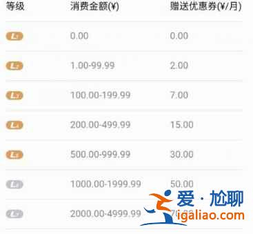 华为游戏中心怎么升级到L2？