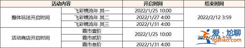 原神飞彩镌流年活动怎么玩？原神飞彩镌流年活动简介与一览？