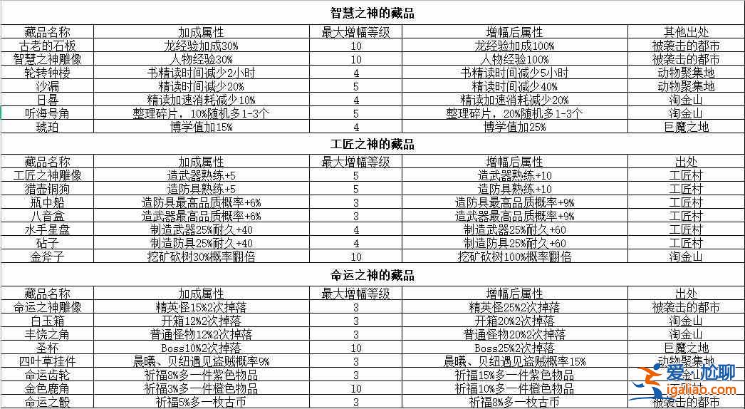 冰原守卫者古迹碎片在哪里掉落？古迹碎片掉落位置一览与分析？