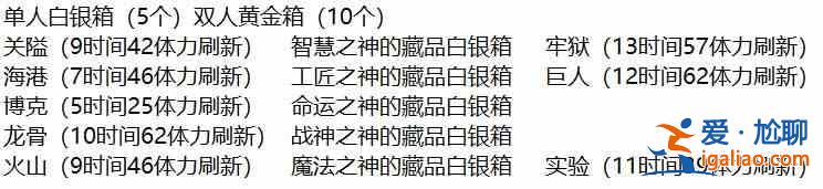 冰原守卫者古迹碎片在哪里掉落？古迹碎片掉落位置一览与分析？