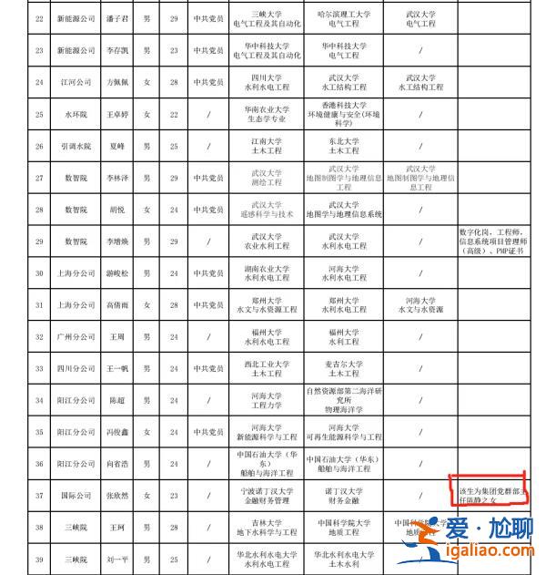 国企招聘备注领导之女 是“公然拼爹”吗？？
