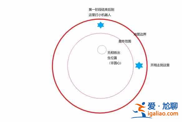 原神2.3导能圆盘第三关怎么打？2.3导能圆盘第三关通关技巧分析与推荐？