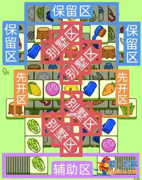 羊了个羊2.10号详细通关攻略 2月10日羊羊大世界最新通关教程？