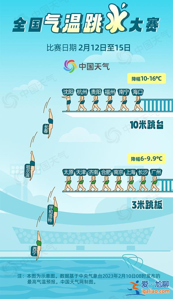 这些城市气温骤降15℃！中东部又一轮大范围雨雪来袭？