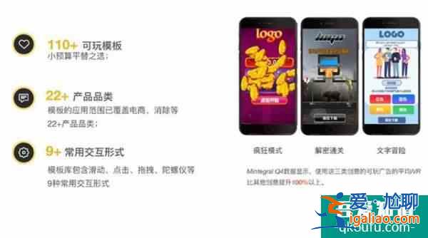 中重度手游出海，哪些广告素材形式是未来买量的“必争之地”？？