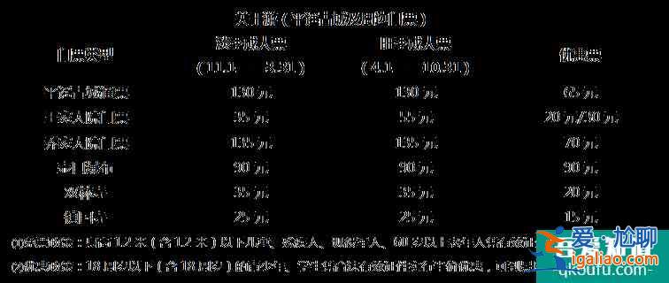 平遥古城旅游多少钱 平遥古城旅游注意事项？