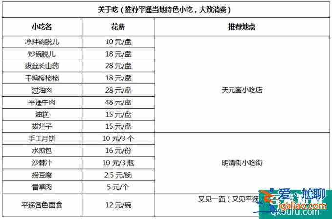 平遥古城旅游多少钱 平遥古城旅游注意事项？