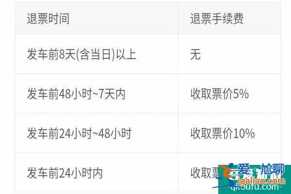 学生票购票时间不受限制  火车学生票使用规则？