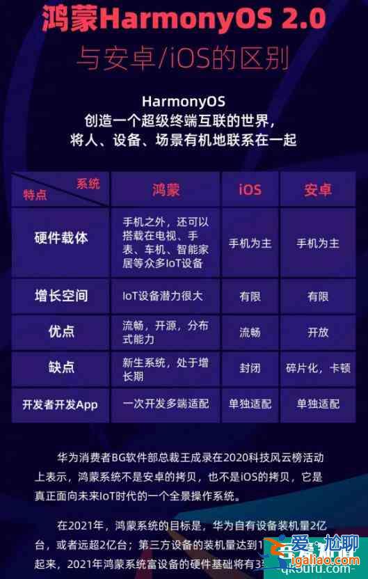 华为霸气官宣! 鸿蒙系统进军欧洲市场倒计时: 谷歌安卓垄断地位不保？