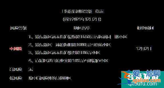 从上海回来的人需要隔离吗现在12月 上海回成都需要核酸检测吗？