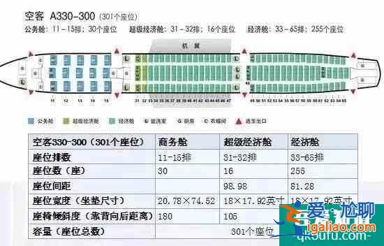 飞机选座位哪里好图解 窄体飞机、疫情期间怎么选这些经验要知道？