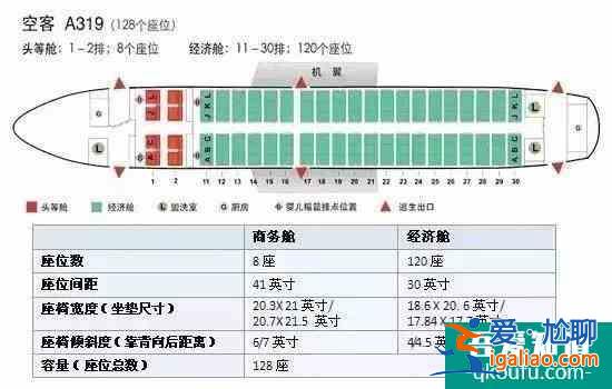 飞机选座位哪里好图解 窄体飞机、疫情期间怎么选这些经验要知道？