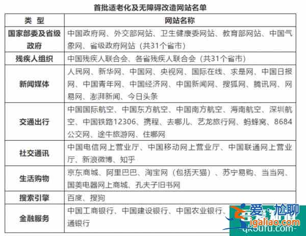 北京首批网站App适老化改造提速：含115家主流网站和43款常用App？