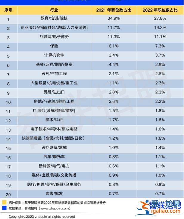 2022年留学生回国就业数量再创新高 这三个行业对海归需求扩大？
