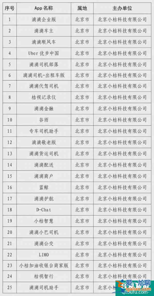 “美团打车”App上线基于美团外卖的印象你会支持吗？