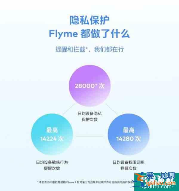 魅族Flyme 9图库新增“机型水印自适应”功能，正逐步全量推送？