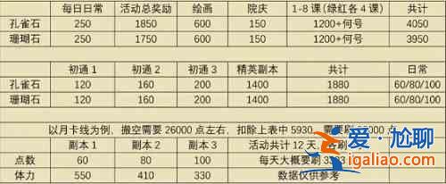 花亦山心之月彩岩之行活动商店怎么兑换？彩岩之行活动商店兑换攻略与推荐？