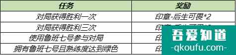 王者荣耀冰淇淋怎么获得？王者荣耀冰淇淋活动介绍？