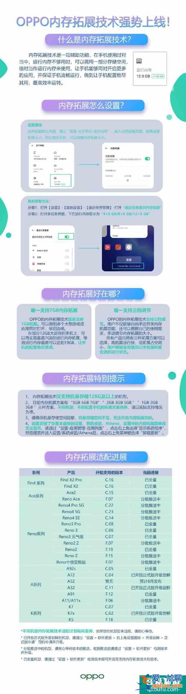 ColorOS 11内存拓展适配名单公布，OPPO多系列手机支持？