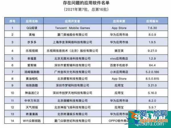 工信部点名14款App未彻底完成整改？