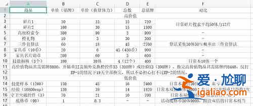 少女前线云图计划淬火行动兑换物资一览：淬火行动兑换推荐与优先级分析？